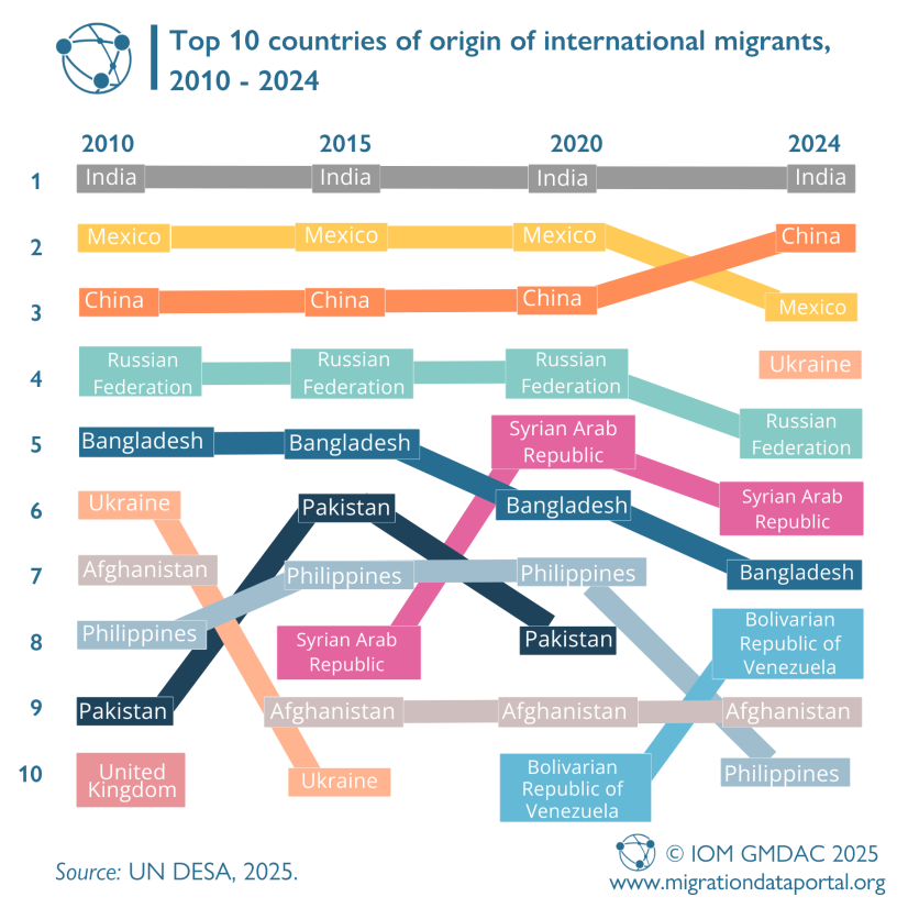 Context: Global Migration – learn.cupe